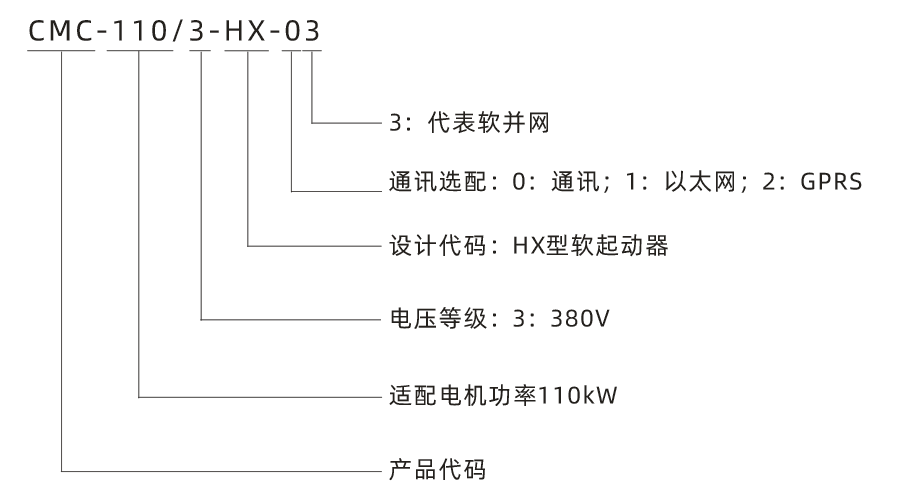 型號說明.png