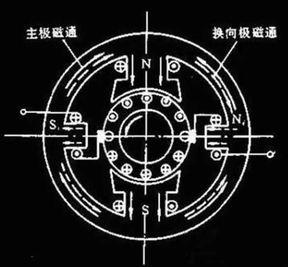 變頻器沒有被發明前，電機是如何進行調速?(圖1)
