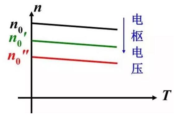 變頻器沒有被發明前，電機是如何進行調速?(圖2)