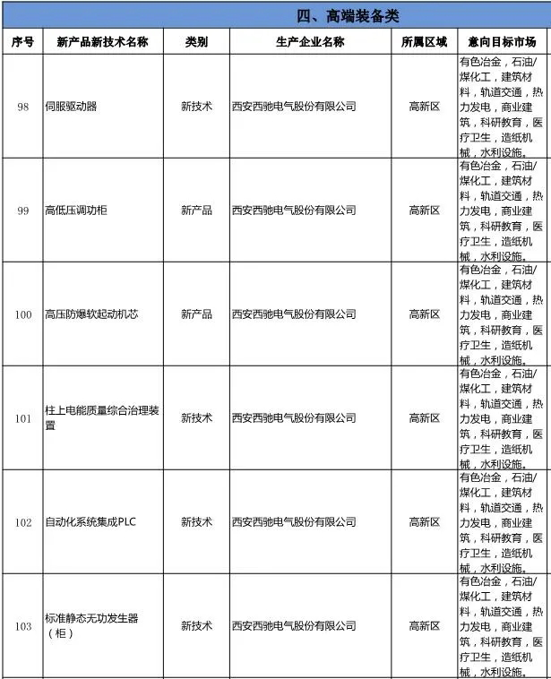 《西安工業新產品新技術推廣應用指導目錄》發布-西馳電氣名列其中(圖2) 《西安工業新產品新技術推廣應用指導目錄》發布-西馳電氣名列其中(圖2)