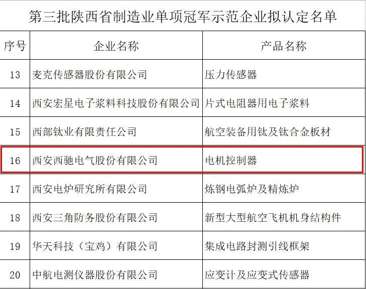 “陜西制造”排頭兵——西馳電氣獲批陜西省制造業單項冠軍示范企業(圖2)
